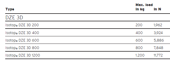 DZE 3D damping vibration isolator(图2)
